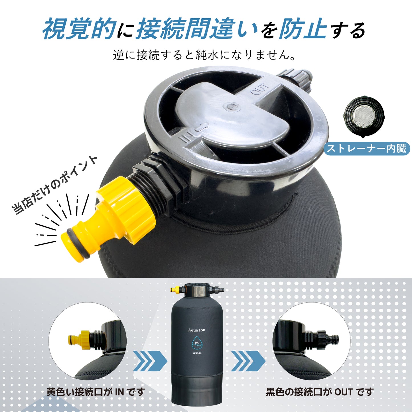 ACTIAL 純水器 イオン交換樹脂 洗車 10L TDSメーター 専用カバー付き 日本製 1年間保証付き