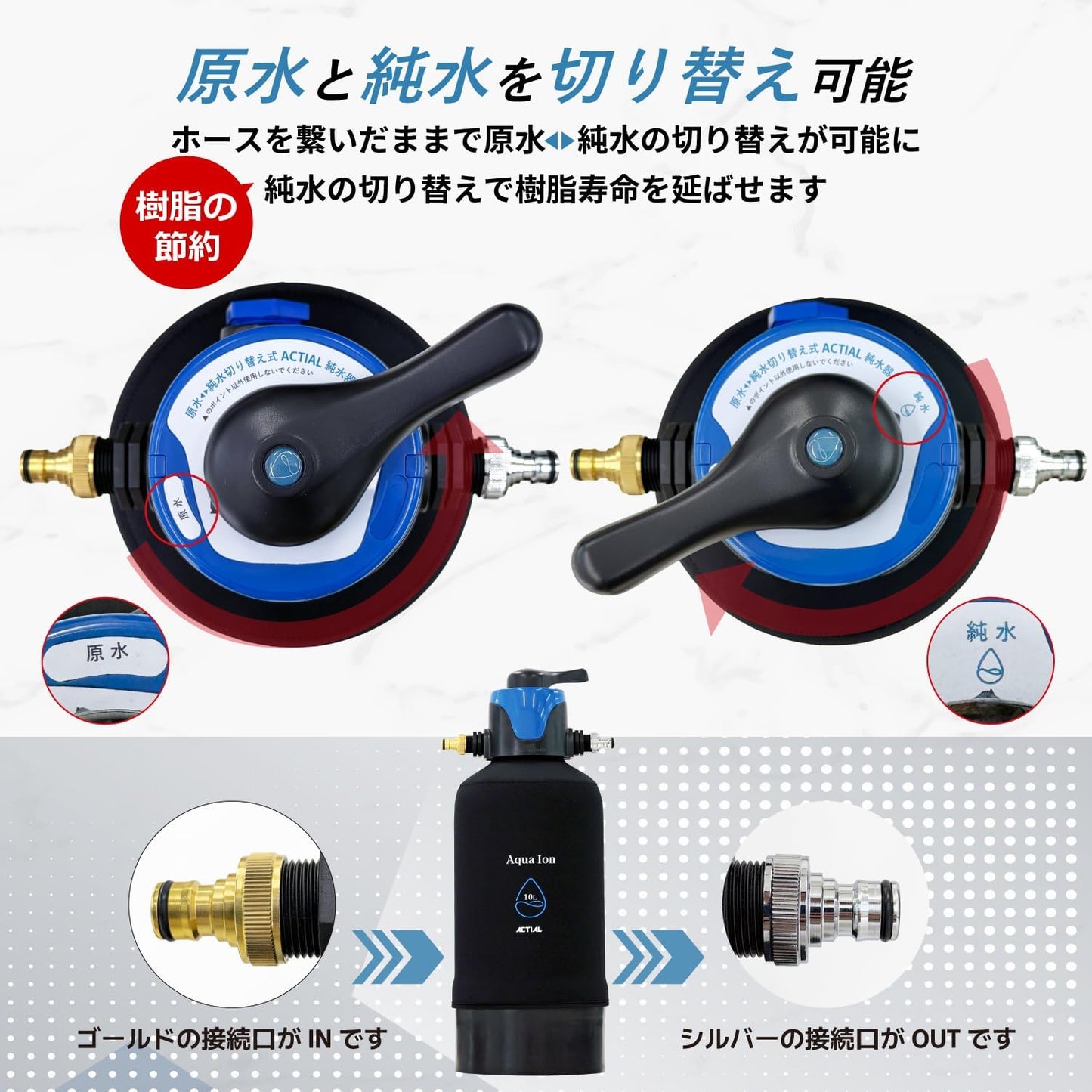 ACTIAL 純水器 原水 純水切り替え式 イオン交換樹脂 洗車 10L TDSメーター 専用カバー付き 日本製 1年間保証付き
