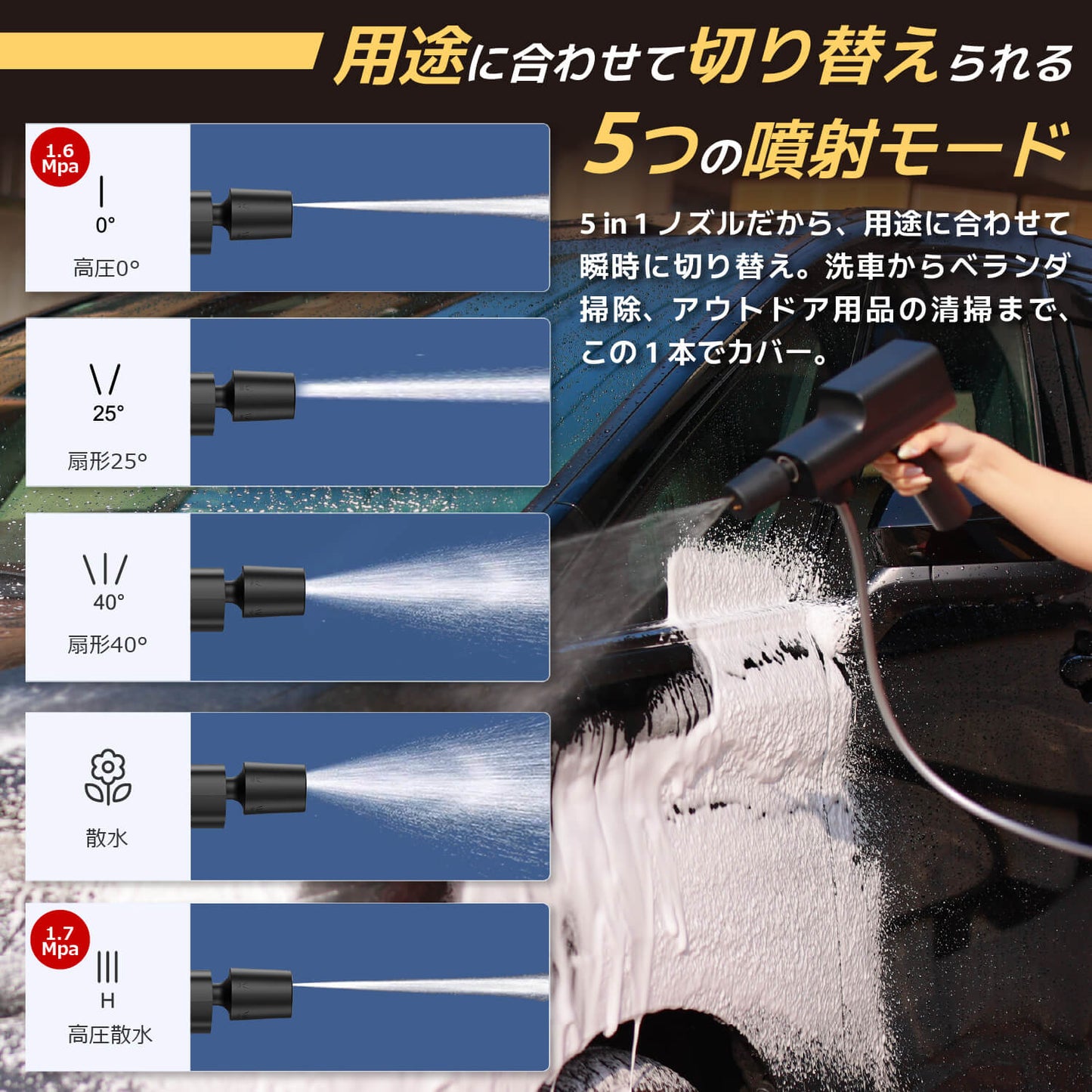 ACTIAL コードレス高圧洗浄機 家庭用 折りたたみ収納ボックス ペットボトル対応 網戸 玄関 ベランダ掃除に 5段階モード 静音設計