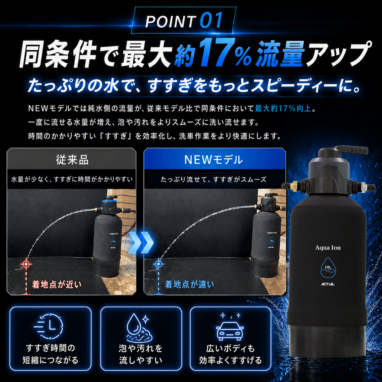 ACTIAL 純水器 イオン交換樹脂 洗車 10L 専用カバー TDSメーター付き 日本製 保証付き 純水機 (2026年モデル/切替タイプ)