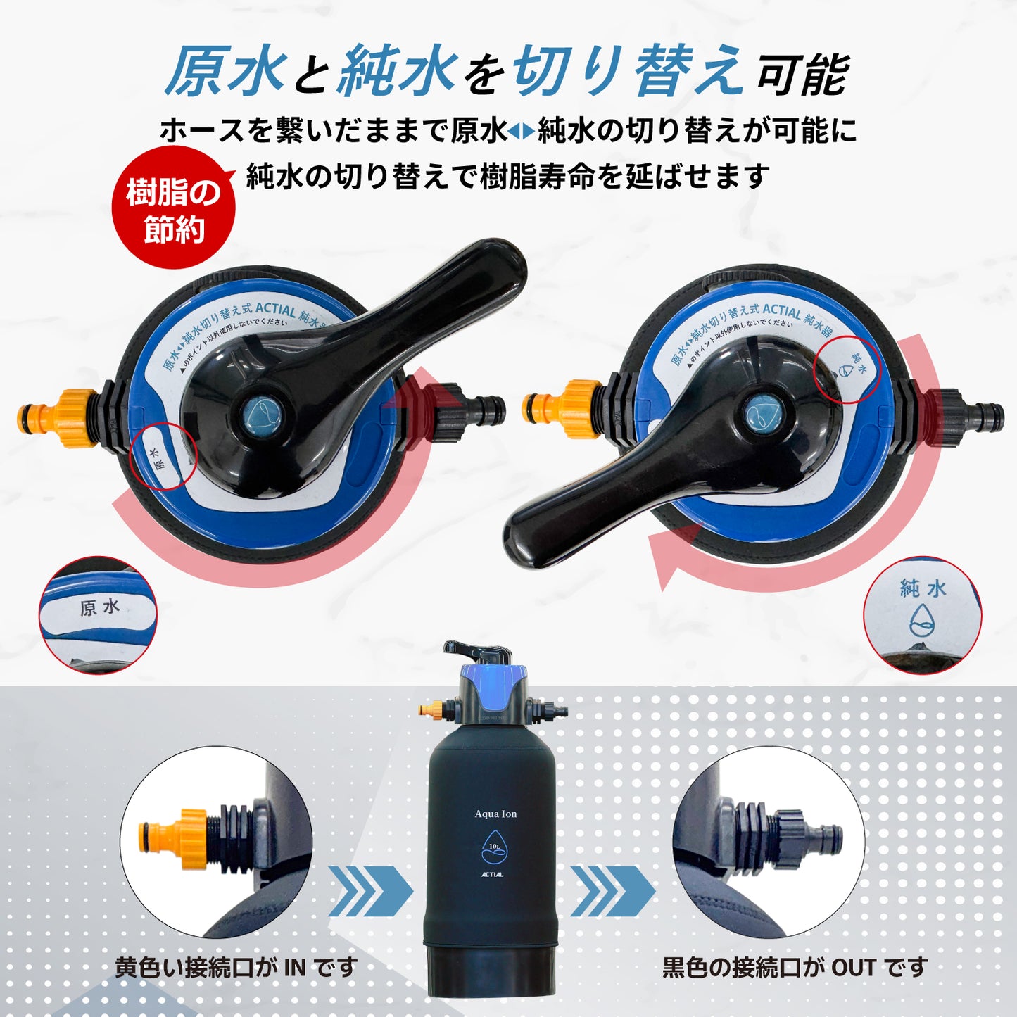 ACTIAL 純水器 原水 純水切り替え式 イオン交換樹脂 洗車 10L TDSメーター 専用カバー付き 日本製 1年間保証付き